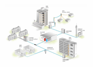 Connection solution