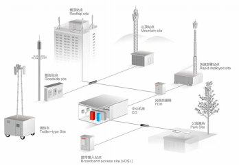 Site Solution
